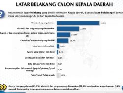 Survei Voxpol: Mayoritas Warga NTT Pilih Pemimpin Berdasarkan Kinerja, Bukan Faktor Agama atau Suku