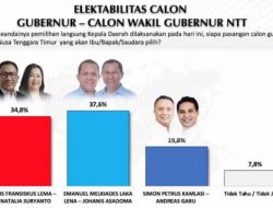 Hasil Survei Voxpol Center: Melki-Johni Ungguli Dua Rivalnya di Pilgub NTT